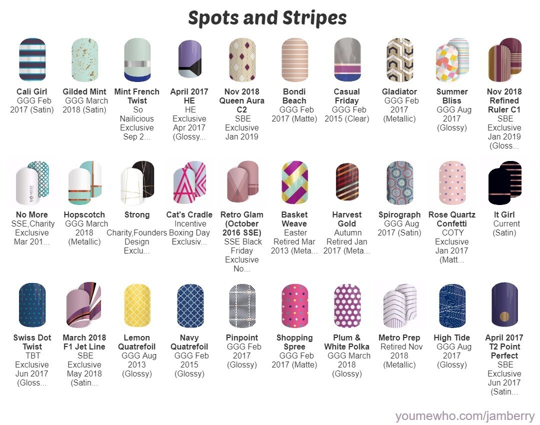 Spots and Stripes