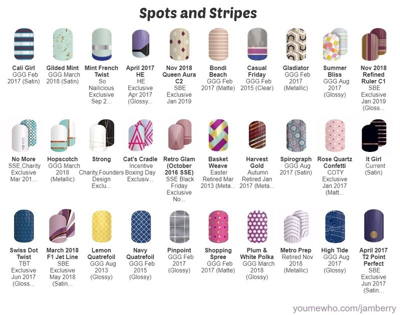 Spots and Stripes