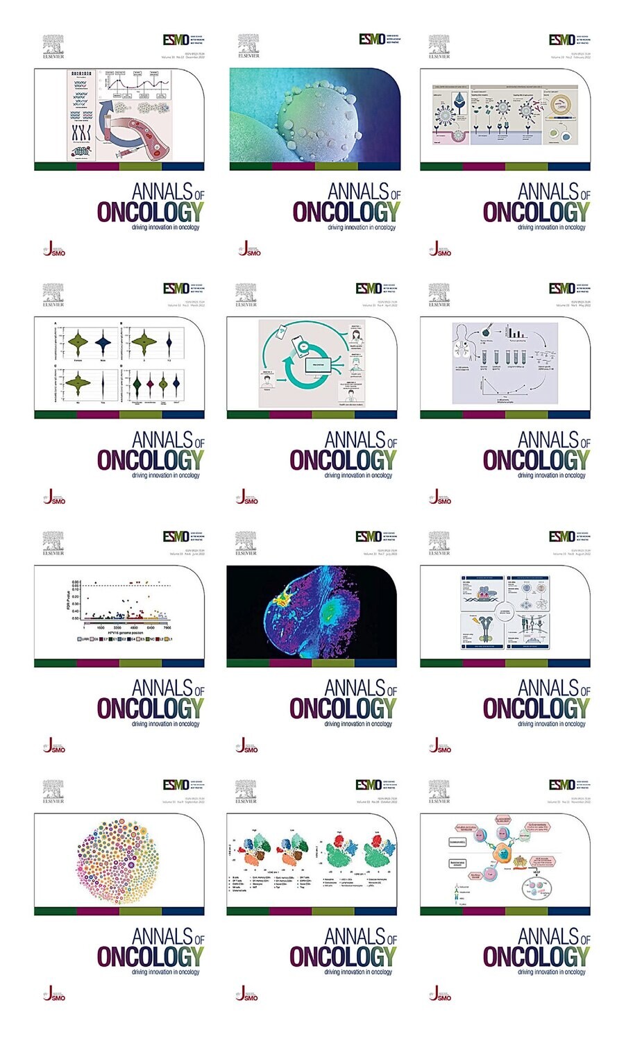 Annals of Oncology 2022 Full Archives