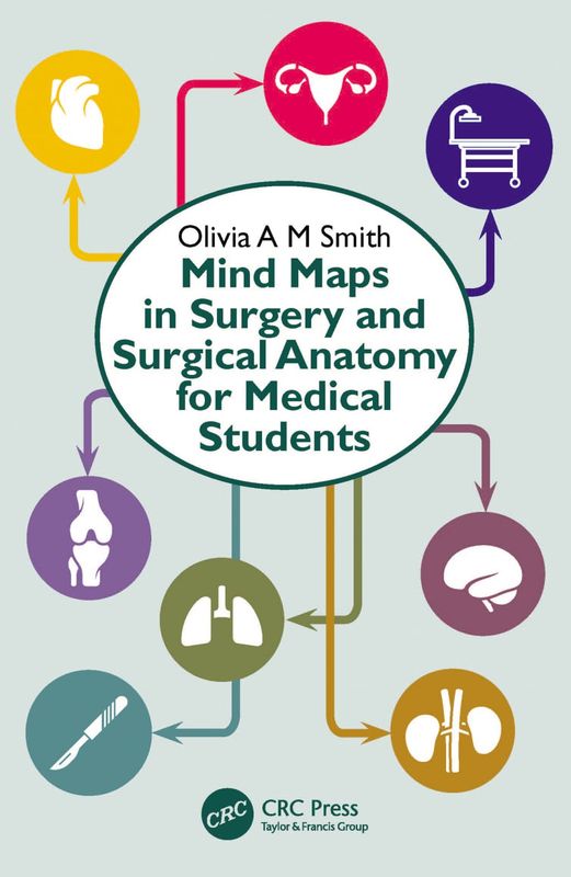 Mind Maps in Surgery and Surgical Anatomy for Medical Students