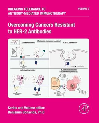 Overcoming Cancers Resistant to HER-2 Antibodies