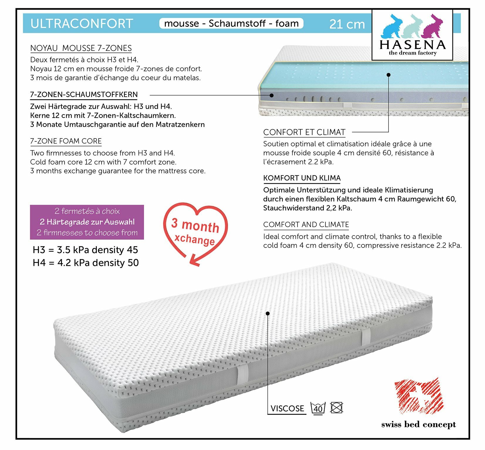ULTRACONFORT Matelas
