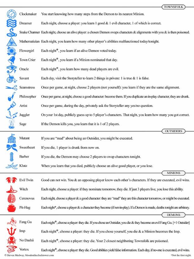 Sects & Violets Reference Sheet | PDF