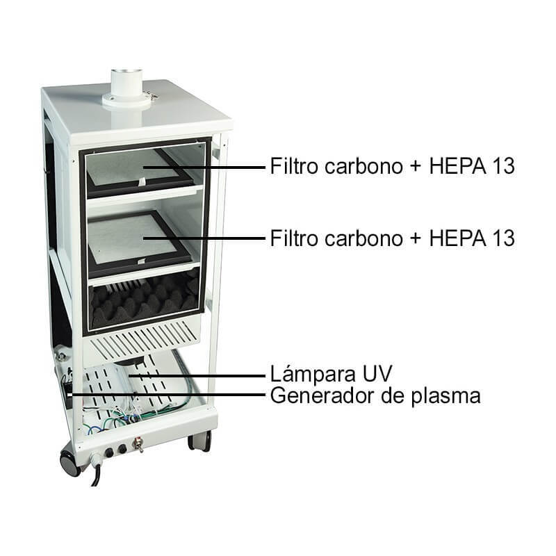 Aspiración Extraoral Odontología Mestra