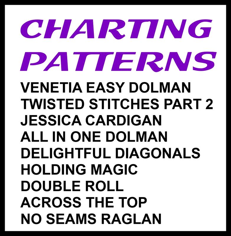 Charting Device patterns as downloadable PDF