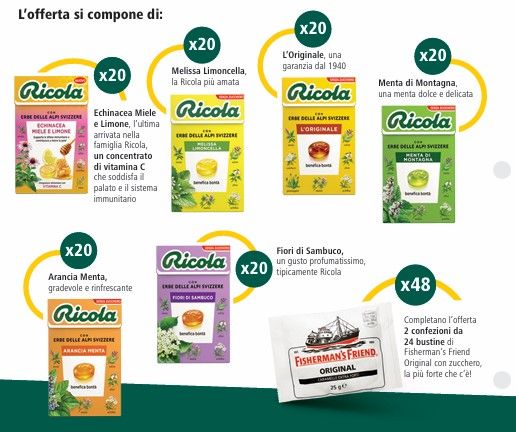 RICOLA CHARME