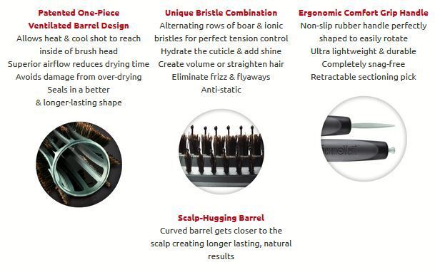 Olivia Garden - Brosse ThermoVent 2-1/2'' (64mm)