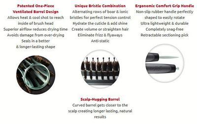 Olivia Garden - Brosse ThermoVent 2-1/2'' (64mm)