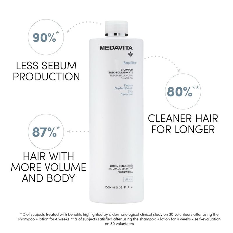 Medavita Requilibre - Shampoing Sébo-Équilibrant (1L)