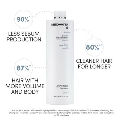 Medavita Requilibre - Shampoing Sébo-Équilibrant (1L)