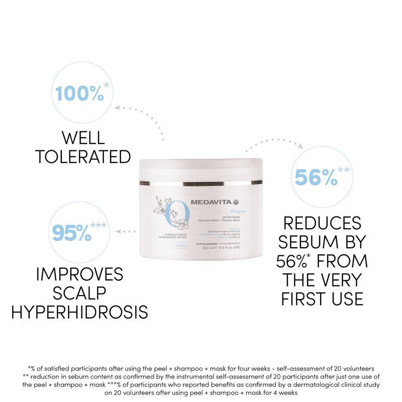 Medavita Oxygen - Masque Detox (500ml)
