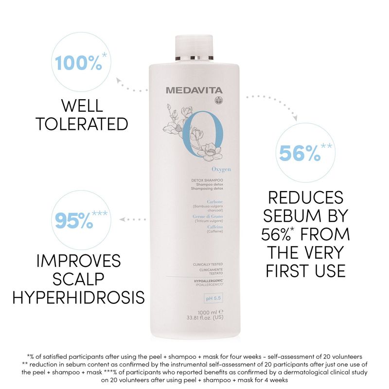 Medavita Oxygen - Shampoing Detox (1L)