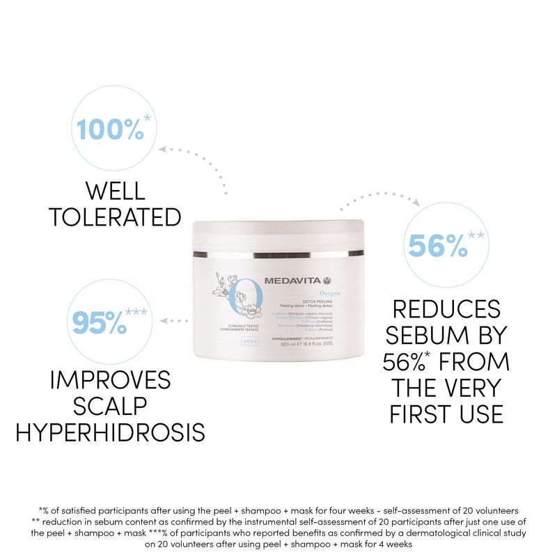 Medavita Oxygen - Peeling Detox (500ml)