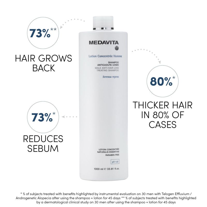Medavita Lotion Concentré HOMME Shampoing Antichute (1L)