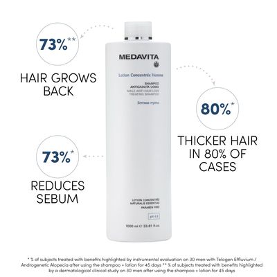Medavita Lotion Concentré HOMME Shampoing Antichute (1L)