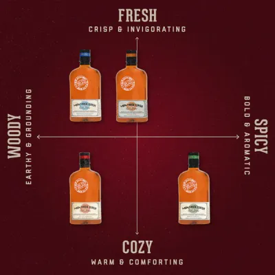 Par type de Parfum