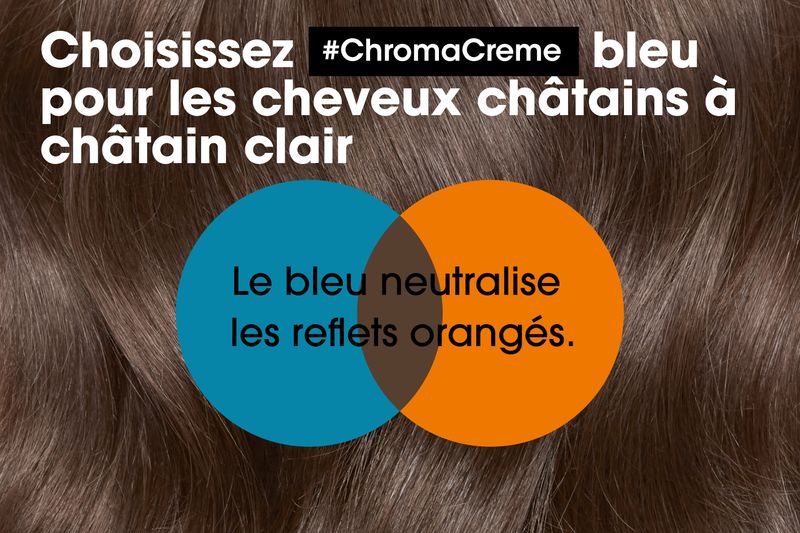 CHROMA CRÈME Shampoing Bleu 500ml/16.9oz