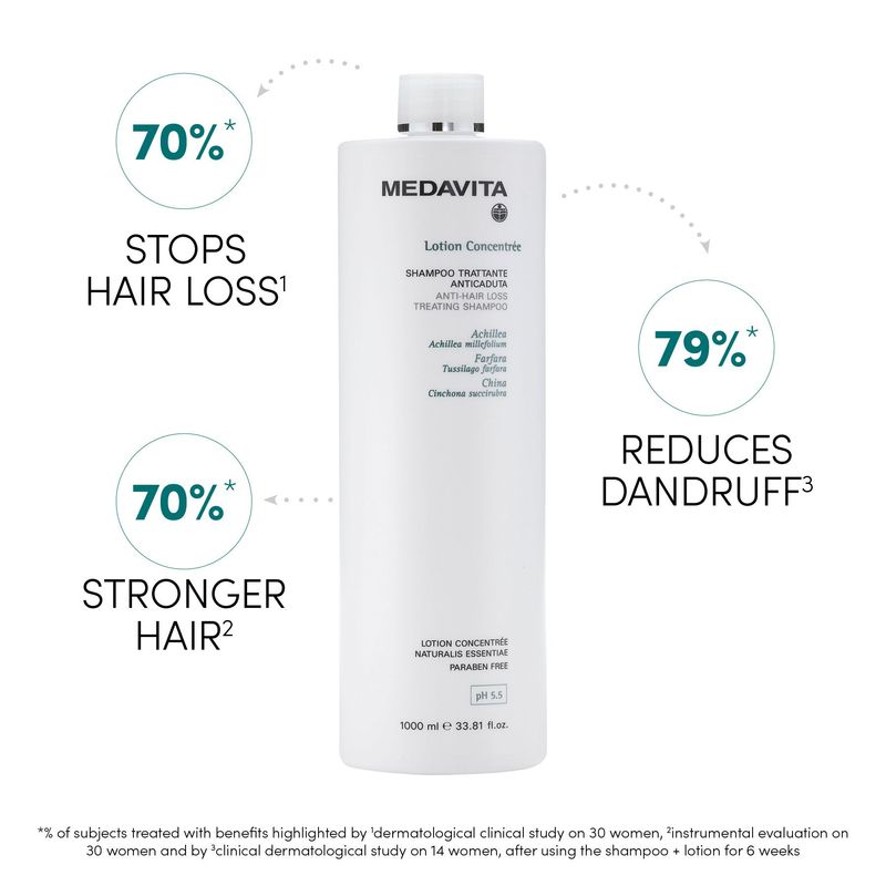 Medavita Lotion Concentré FEMME Shampoing Antichute (1L)
