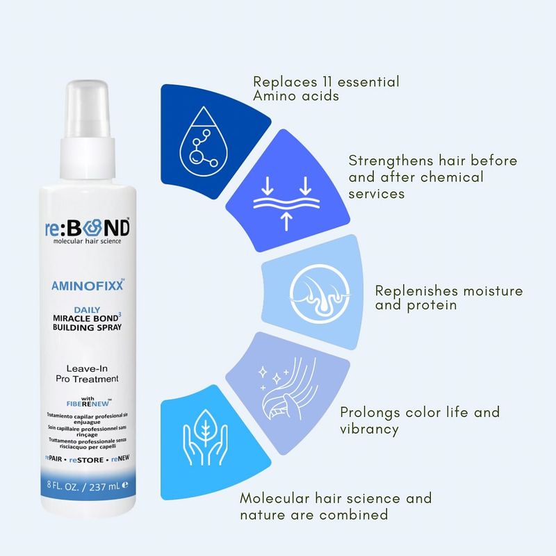 RE:BOND AMINOFIXX DAILY Spray Constructeur sans rinçage 118ml