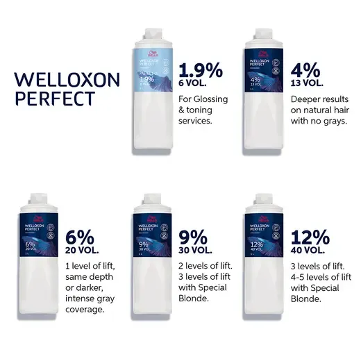 Wella - Welloxon Perfect - Peroxyde 30 Vol. (9%)