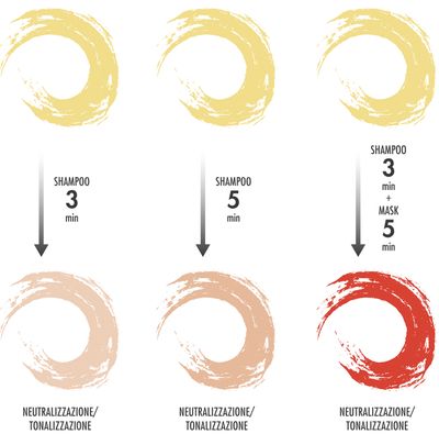 BES - Color Reflection Fire Limit Shampoing (Rouge) 1L