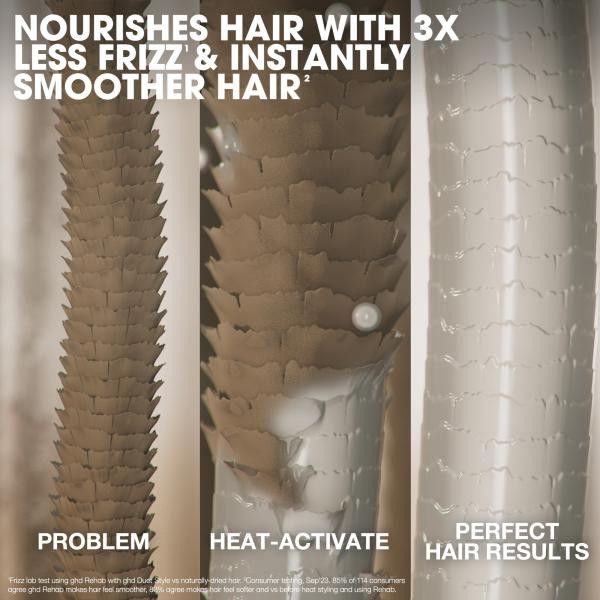 Ghd Rehab - Soin Nourrissant Intense et Réparateur (96ml)