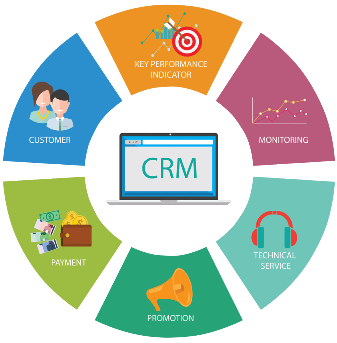 CRM Build &amp; Digital Services