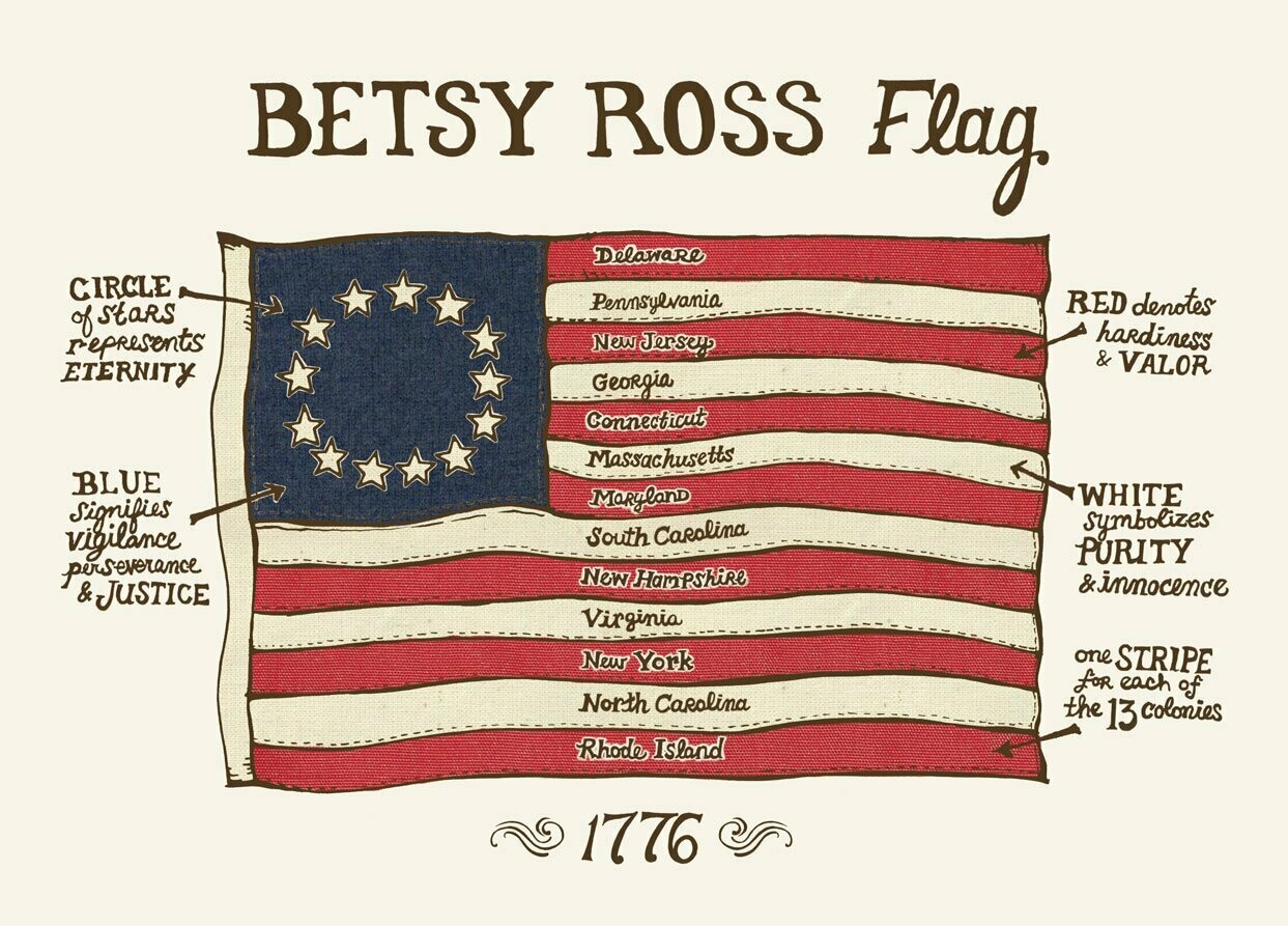 Betsy Ross Flag Postcard