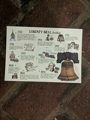 Liberty Bell Timeline Post Card