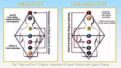 The 7 Rays of God & Vibrational Healing