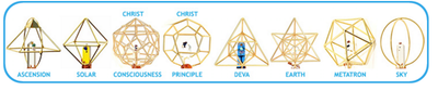About Meditation Vajras