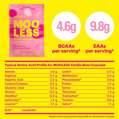 Natreve Mooless Animal Free Whey Protein Strawberry Shortcake 20g Pro 4.6g BCAA SINGLE SERVING 