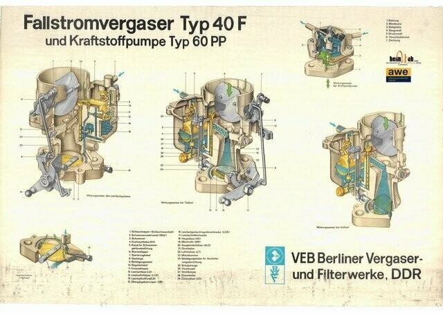Technik-Lehrtafel-Vergaser-40F Technik-Lehrtafel-Vergaser-40F