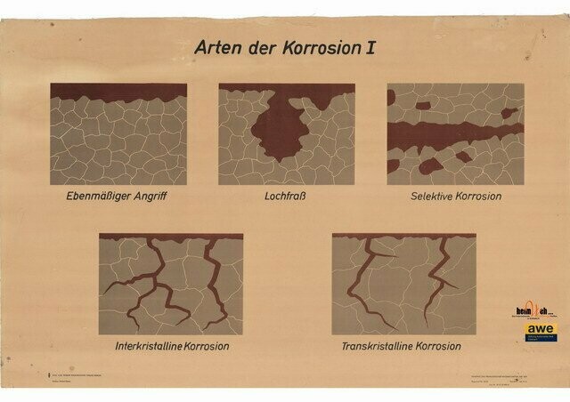 Technik-Lehrtafel-Arten-der-Korrosion-I Technik-Lehrtafel-Arten-der-Korrosion-I