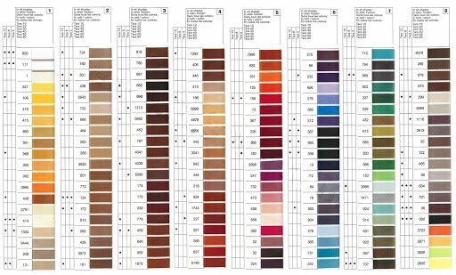 Hilo coselotodo 100 metros · GUTERMANN