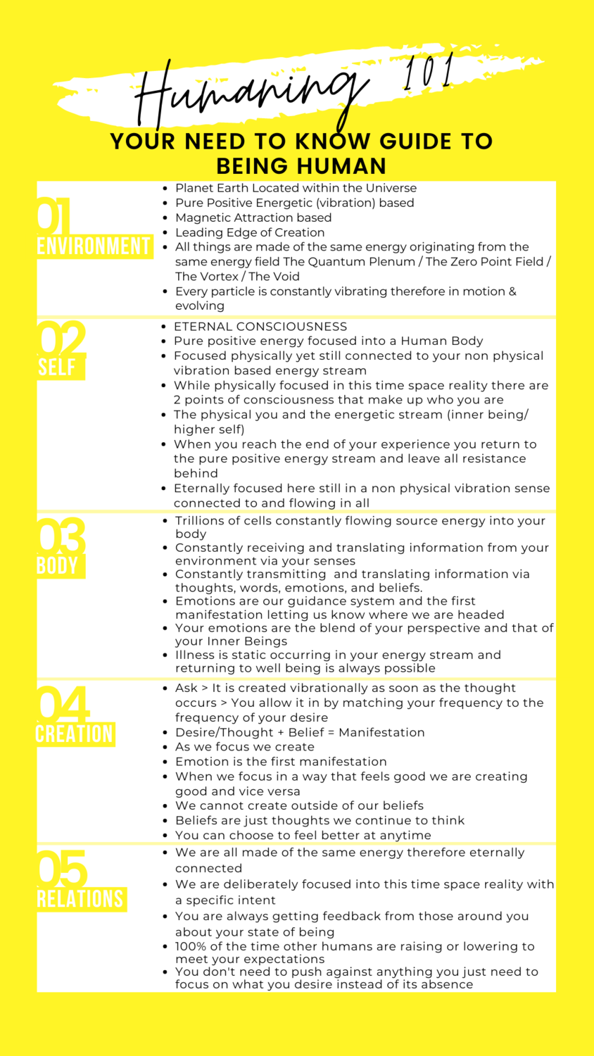 Your 1 Page Need To Know Guide To Being A Human On Earth