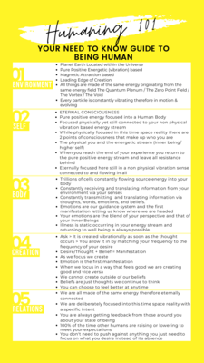 Your 1 Page Need To Know Guide To Being A Human On Earth