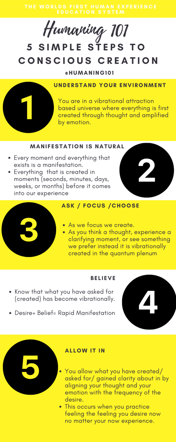5 Simple Steps To Conscious Creation