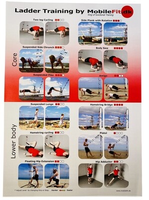Poster : Core & Lower body