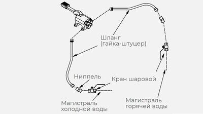 Комплект гх для рукомойника Kayman РМН-400/320 Комплект гх для рукомойника Kayman РМН-400/320