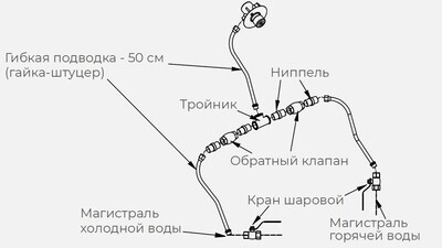 Комплект гх для рукомойника Kayman РМК-400/320 Комплект гх для рукомойника Kayman РМК-400/320