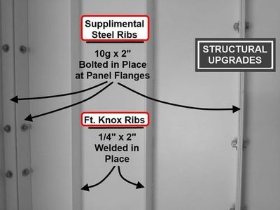STRUCTURAL UPGRADES:  Ft Knox Panels / Bolt-In Ribs