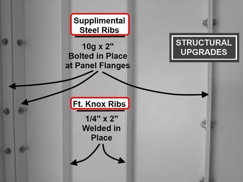 STRUCTURAL UPGRADES:  Ft Knox Panels / Bolt-In Ribs
