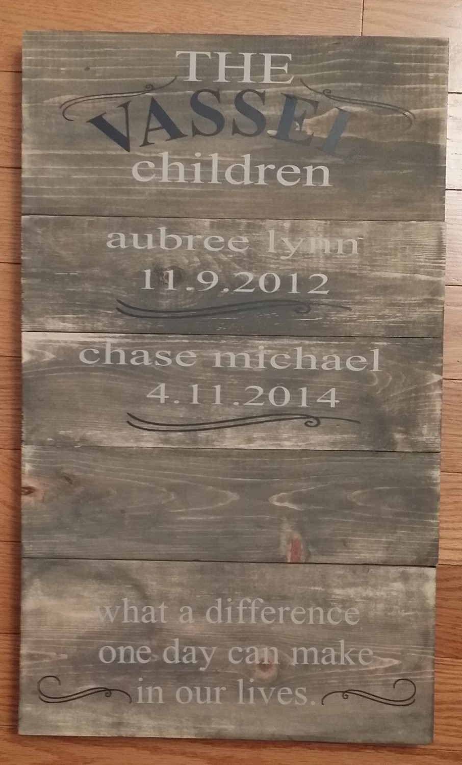 Childrens names with Birthdays