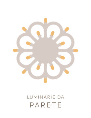 Luminarie da parete