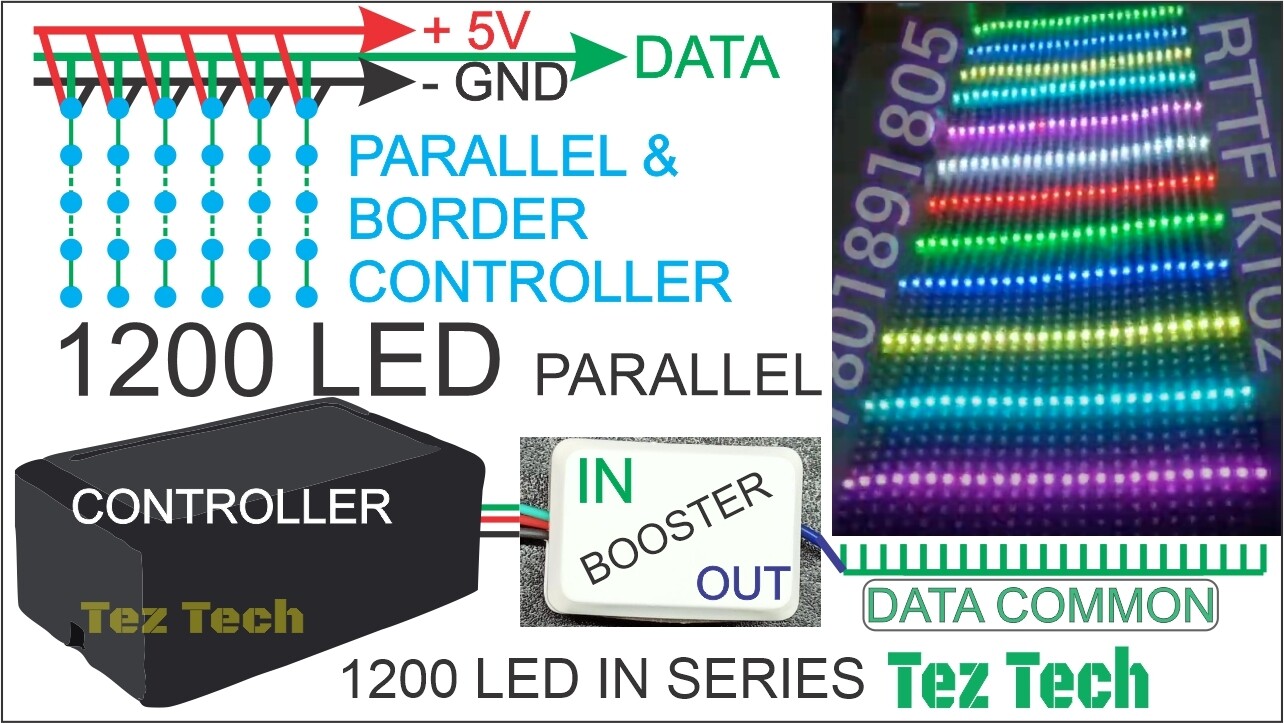 (PRLC50) 1200 Led Series Controller