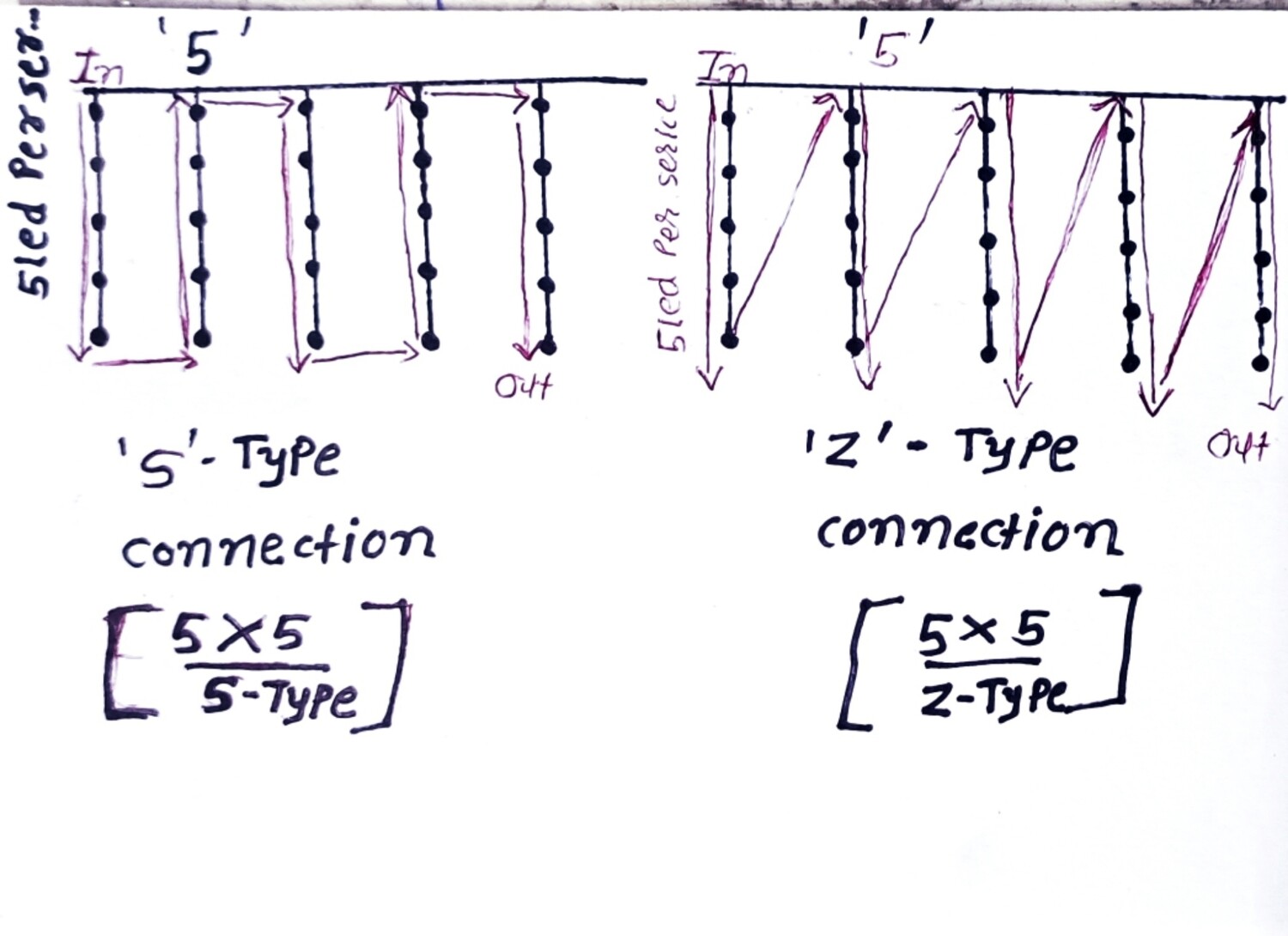 toran s type/z type connection