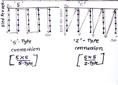 toran s type/z type connection