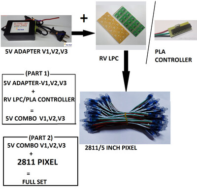 (P91) COMBO WITH 1 PIXEL (5 INCH), CONTROLLER