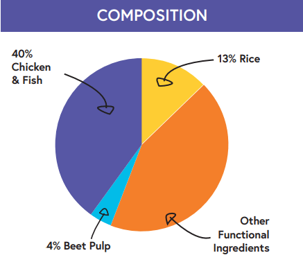 6kg Henry's Super Premium Kitten Food